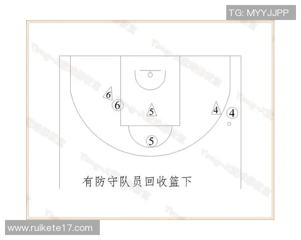 深入分析西安篮球队中路突破战术的优势与应用技巧