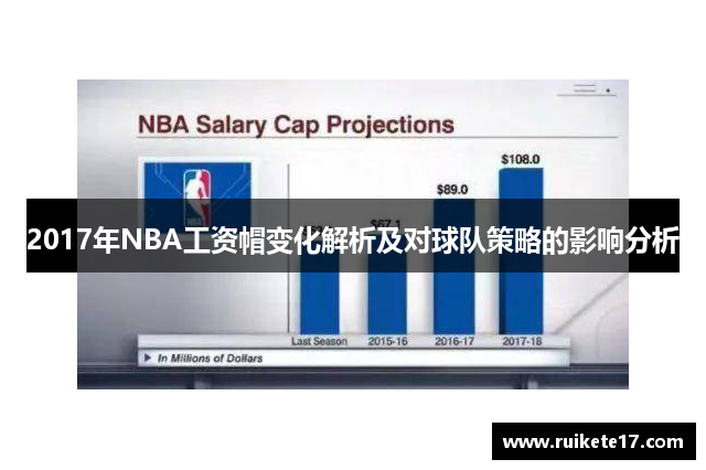 2017年NBA工资帽变化解析及对球队策略的影响分析